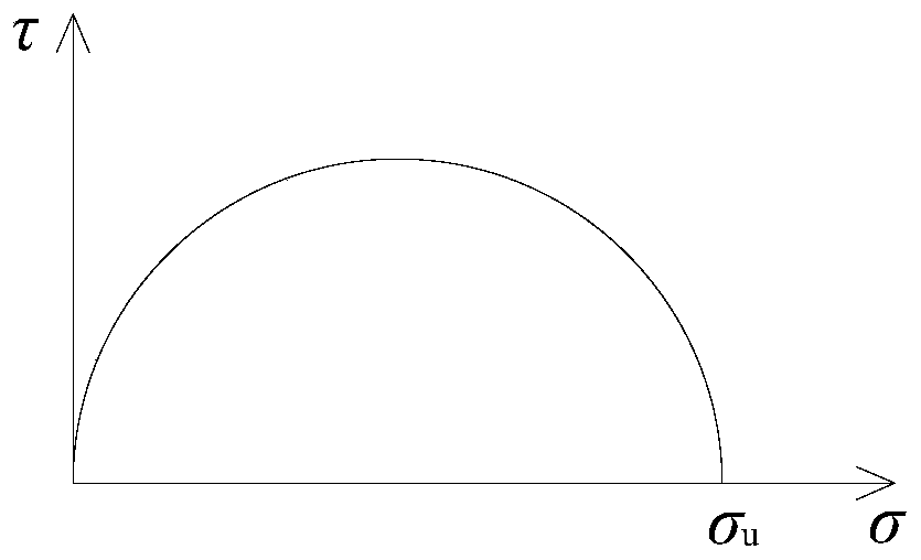 A method for predicting the occurrence time of unstable rutting on asphalt pavement