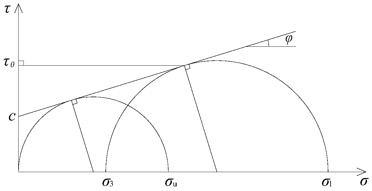 A method for predicting the occurrence time of unstable rutting on asphalt pavement