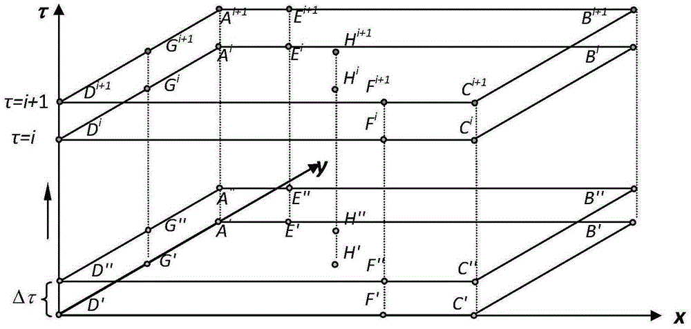 Figure simulation method for unsteady-state heat transfer process of large-sized crude oil floating-roof tank