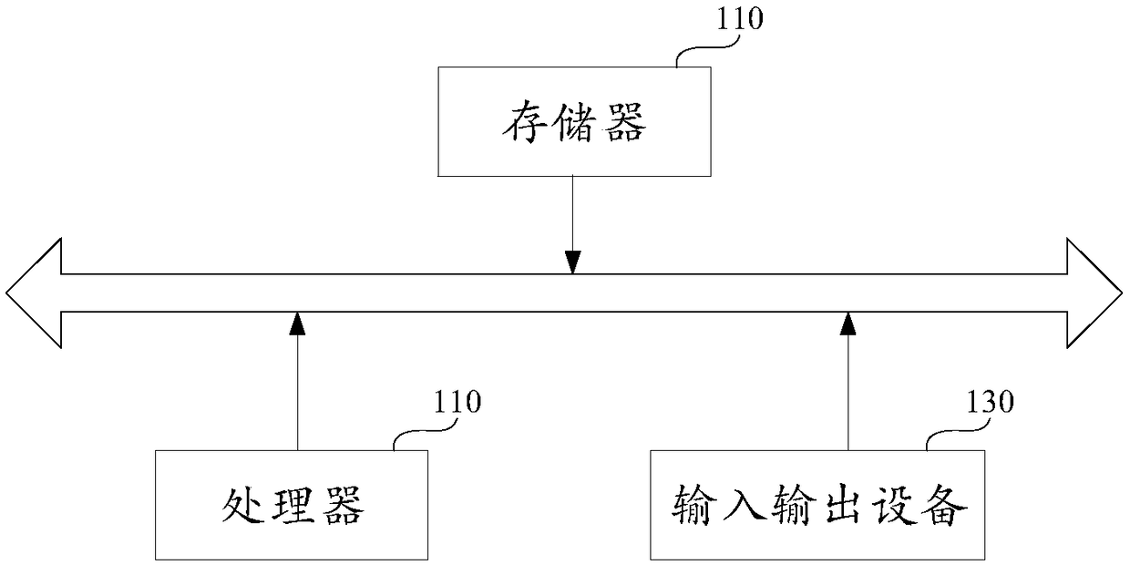 Program optimization method, device, terminal and storage medium