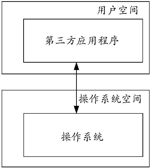 Program optimization method, device, terminal and storage medium