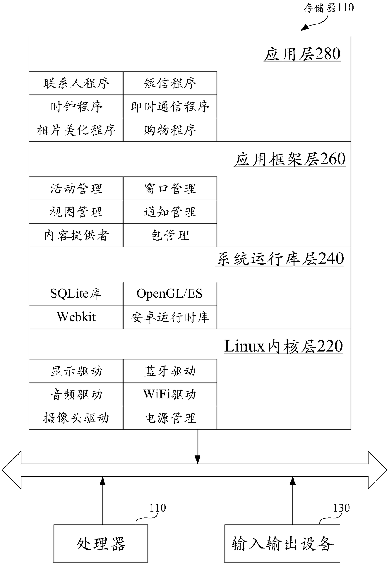 Program optimization method, device, terminal and storage medium