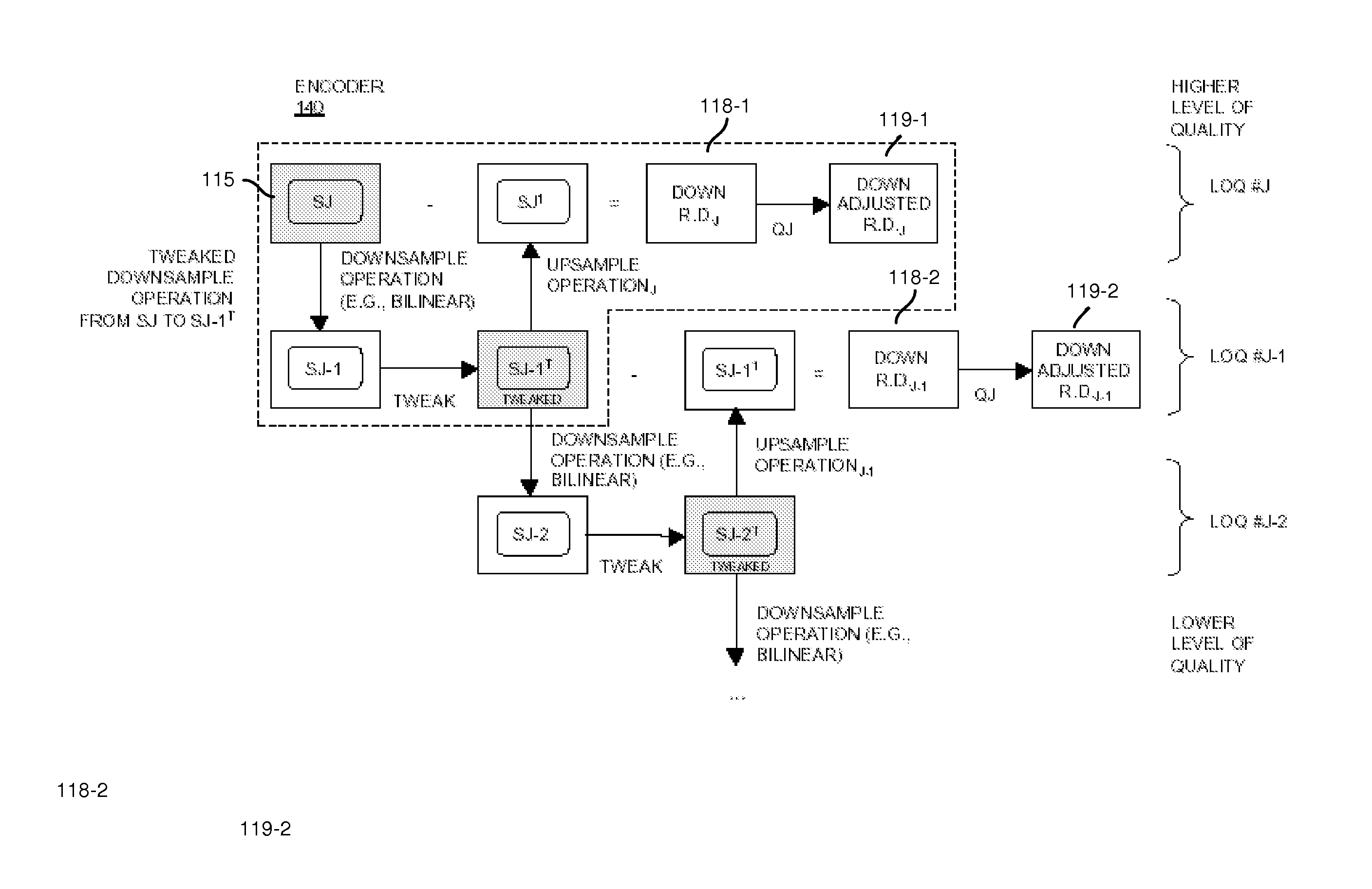 Signal processing and tiered signal encoding