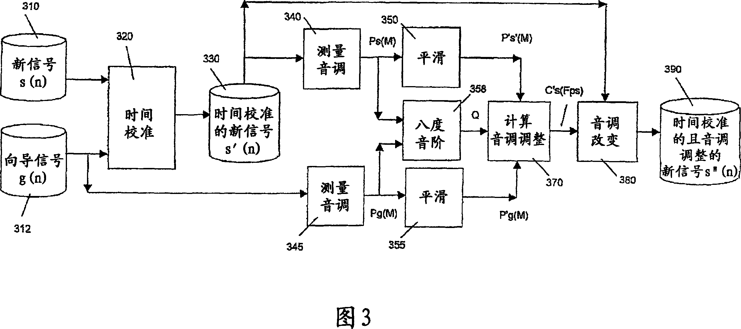 Methods and apparatus for use in sound modification