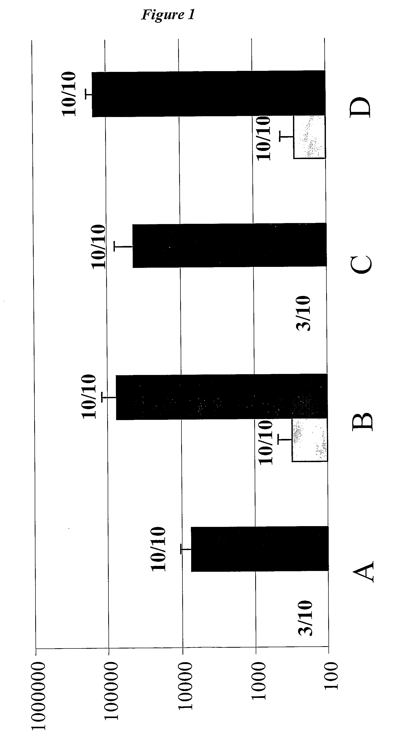 Adjuvant-Sparing Multi-Dose Influenza Vaccination Regimen