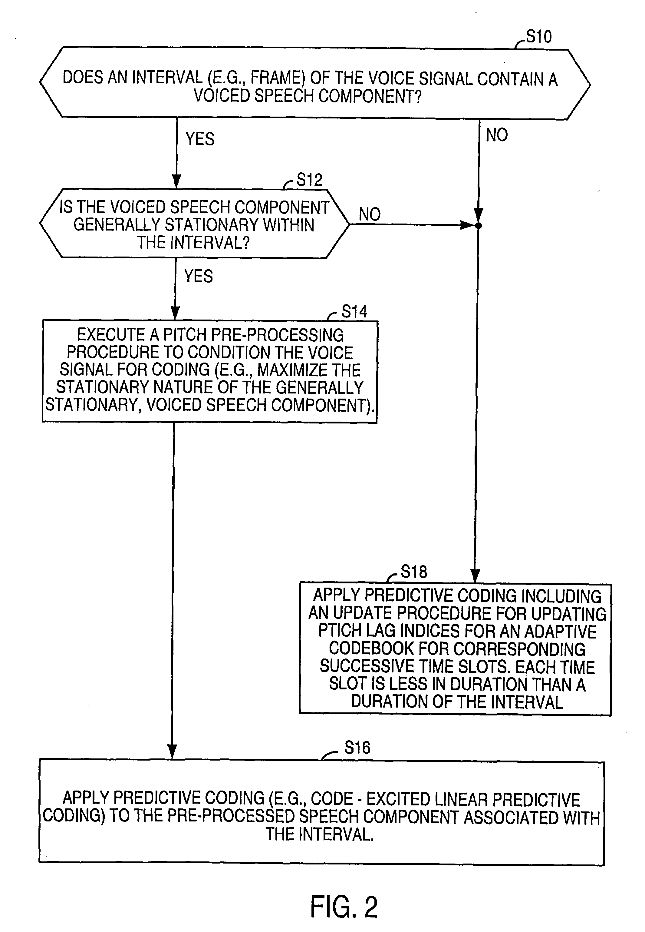 Pitch determination based on weighting of pitch lag candidates