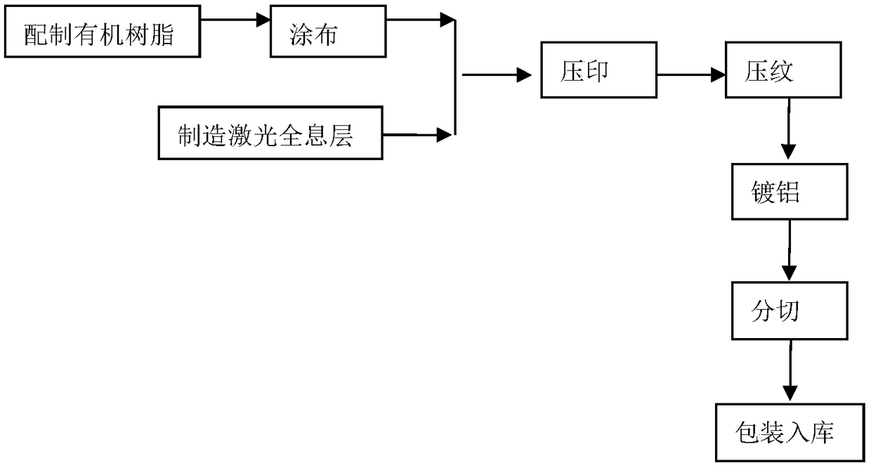 A kind of laser holographic anti-counterfeiting composite aluminized film and its production process