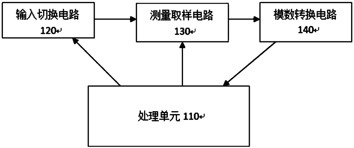 Multi-core insulation automatic detector and system