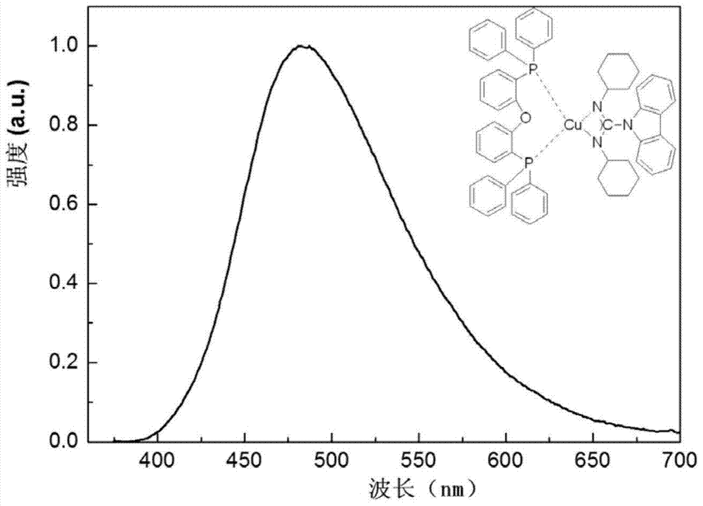 Monomer copper (I) complex material used for blue or/and green light emission