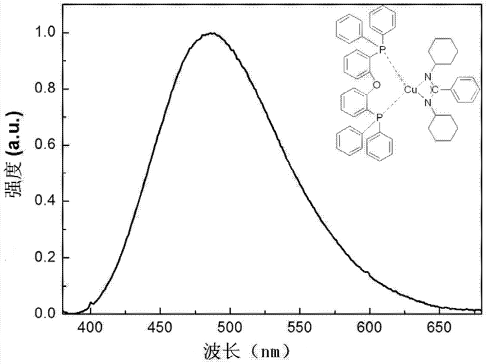 Monomer copper (I) complex material used for blue or/and green light emission