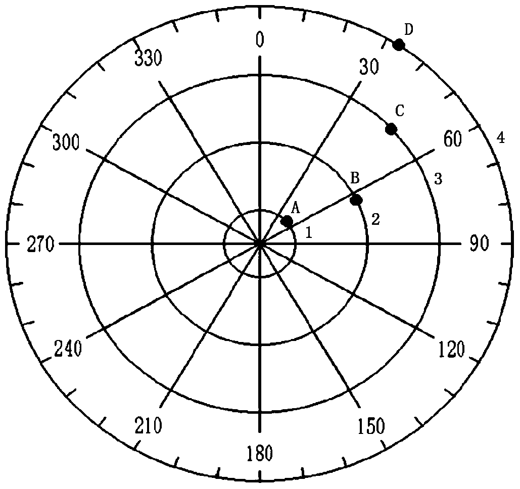 A Method for Acquiring the Horizontal Offset Trajectory of Drill Bit