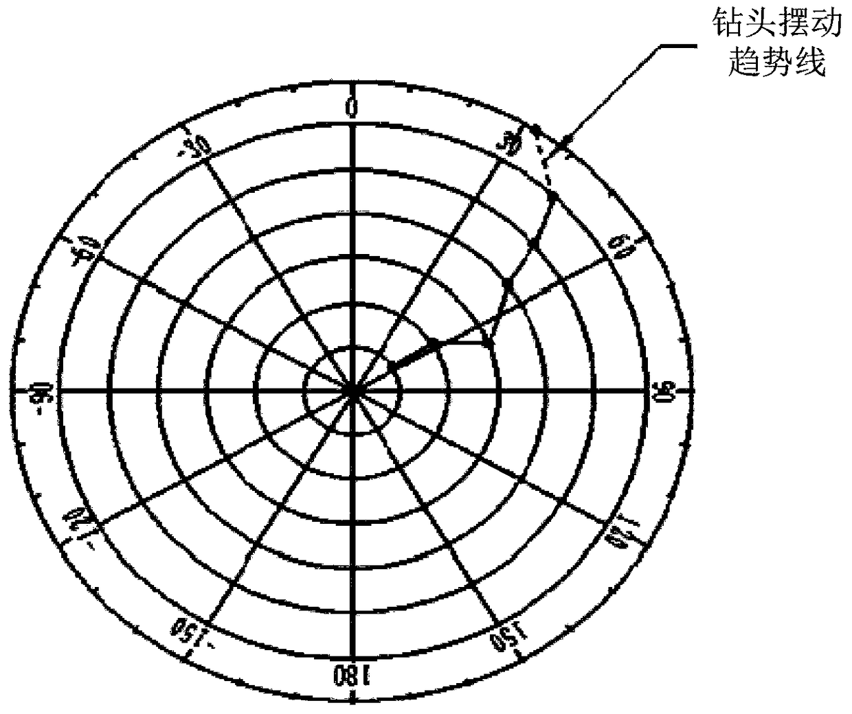 A Method for Acquiring the Horizontal Offset Trajectory of Drill Bit