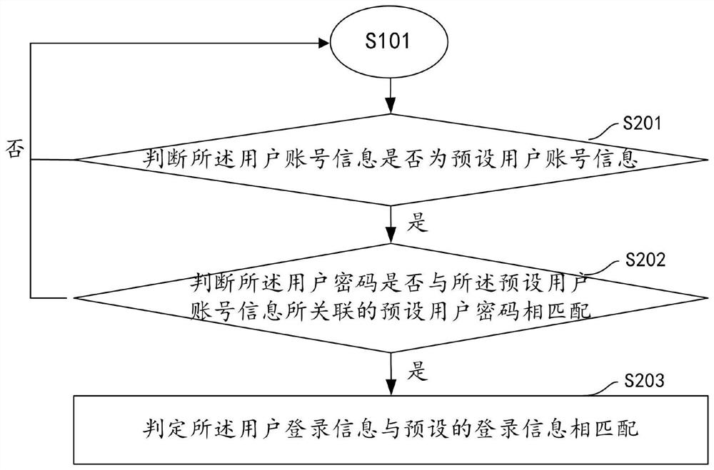 Email batch authorization method, device, computer equipment and storage medium