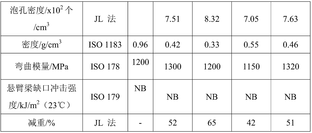 Hollow blow-molded micro-foamed automobile air duct material and preparation method thereof