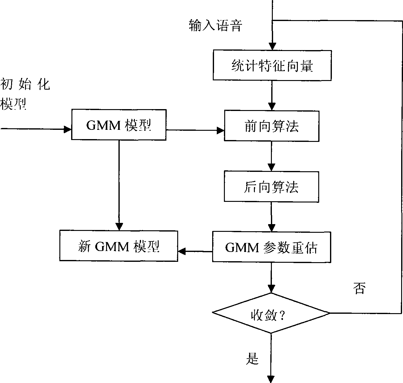 Sound image combined monitoring method and system