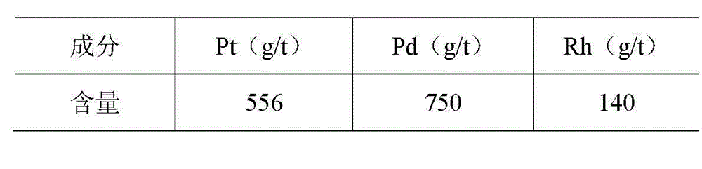 Method for fusing enriched precious metal from spent automotive catalyst