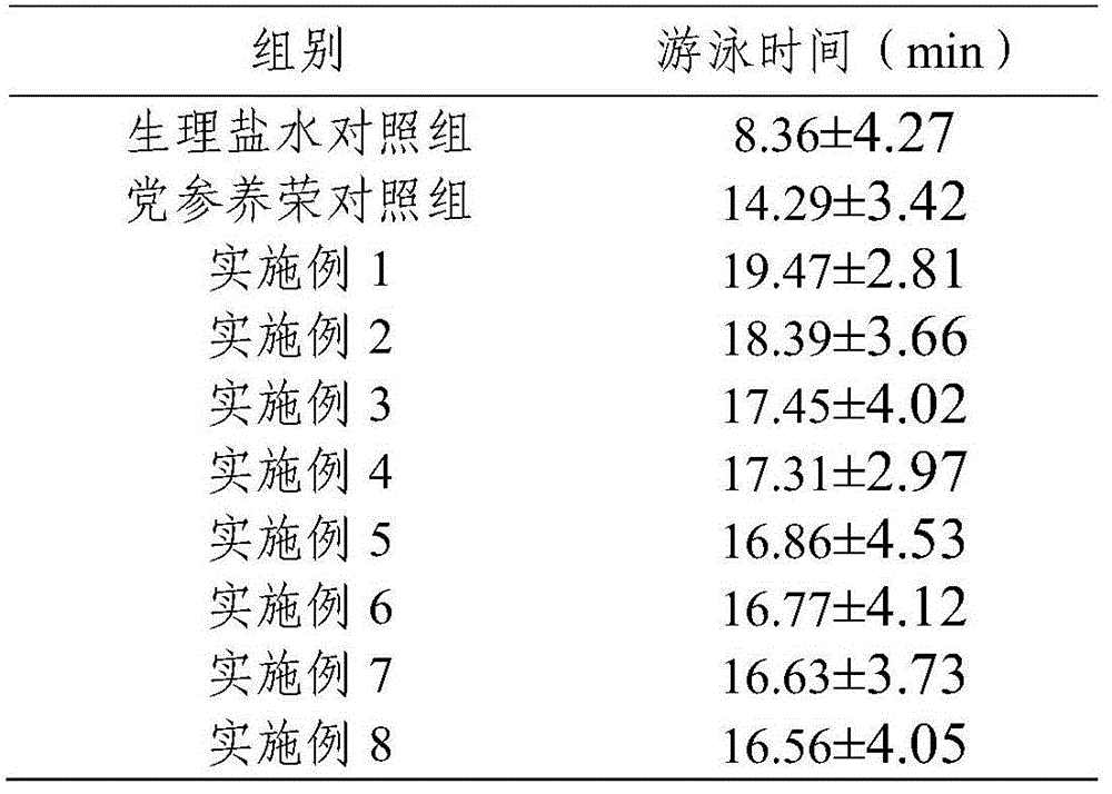 Traditional Chinese medicine composition for relieving physical fatigue, and preparation method and application of traditional Chinese medicine composition