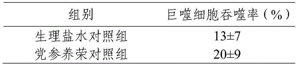 Traditional Chinese medicine composition for relieving physical fatigue, and preparation method and application of traditional Chinese medicine composition