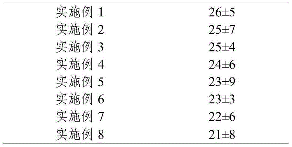 Traditional Chinese medicine composition for relieving physical fatigue, and preparation method and application of traditional Chinese medicine composition