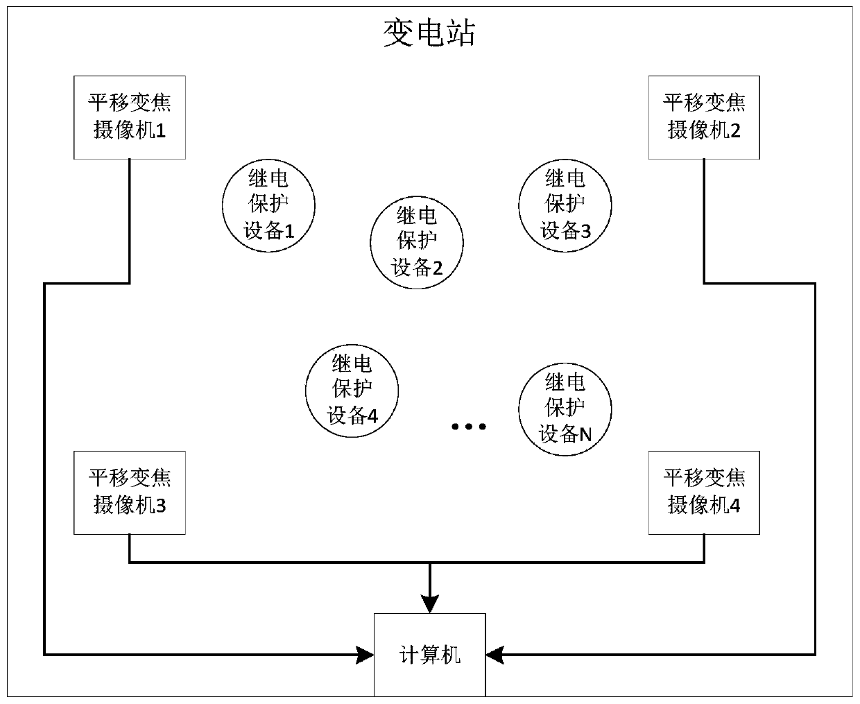 Transformer substation relay protection device state monitoring system and method