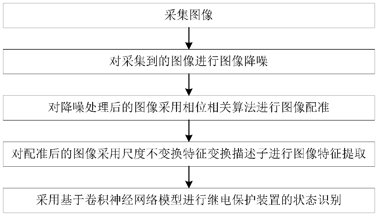 Transformer substation relay protection device state monitoring system and method