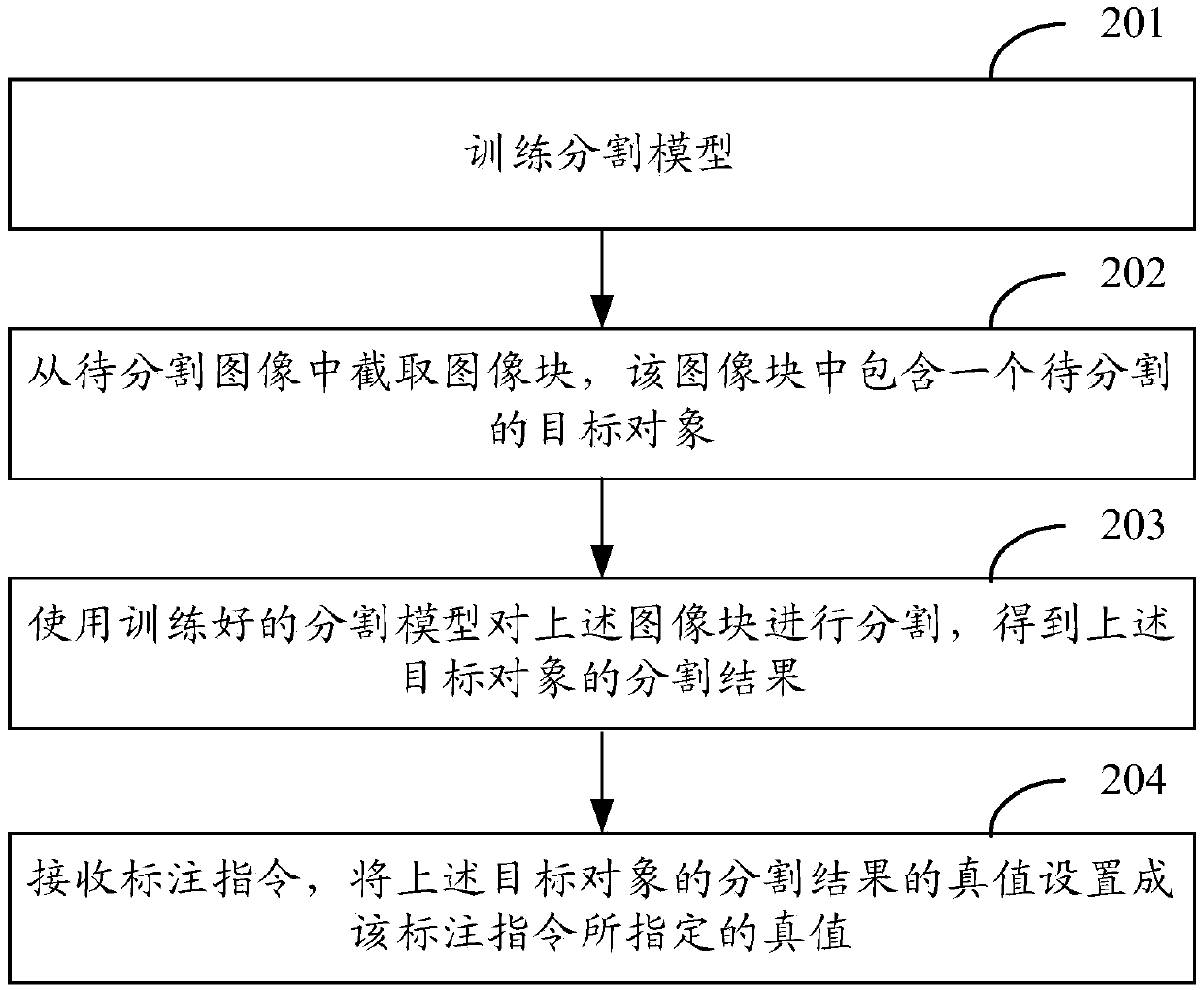 Image segmentation annotation method and device