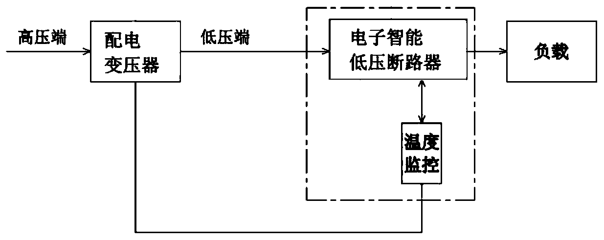 An oil-immersed distribution transformer overheat protection method