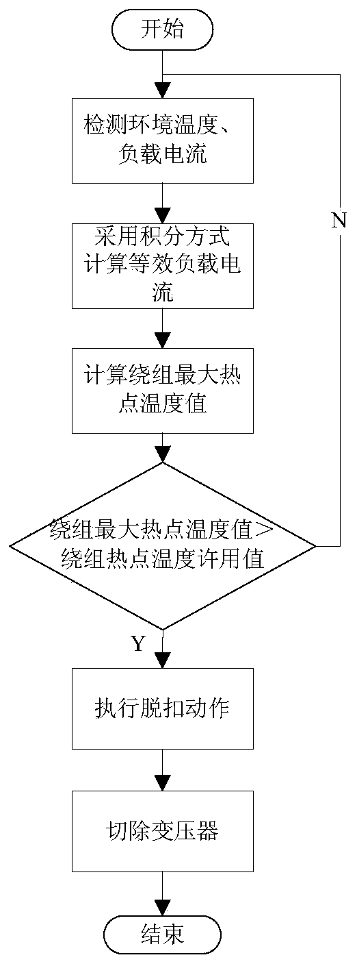 An oil-immersed distribution transformer overheat protection method