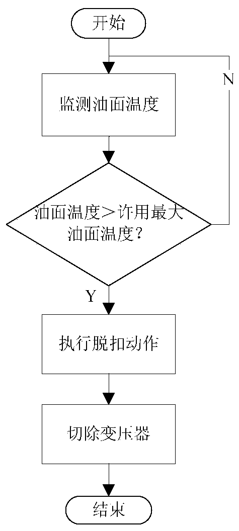 An oil-immersed distribution transformer overheat protection method