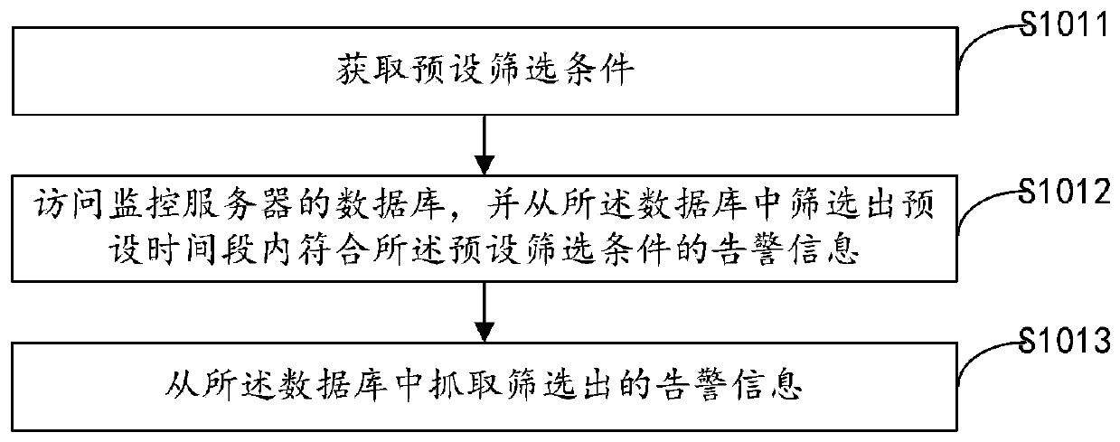 Work order generation method and device, computer equipment and storage medium