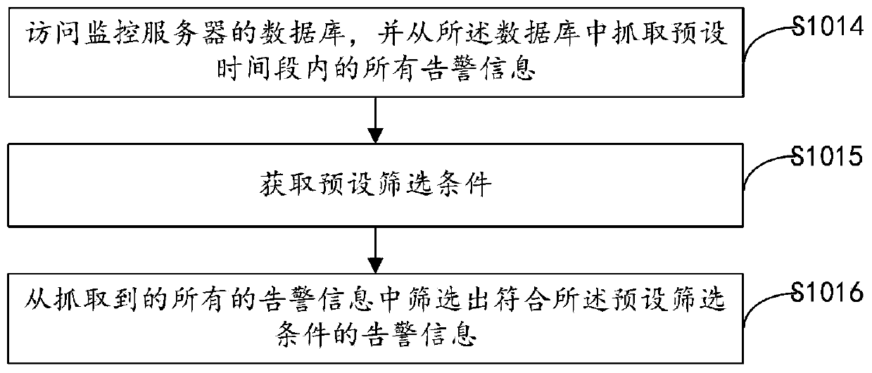 Work order generation method and device, computer equipment and storage medium