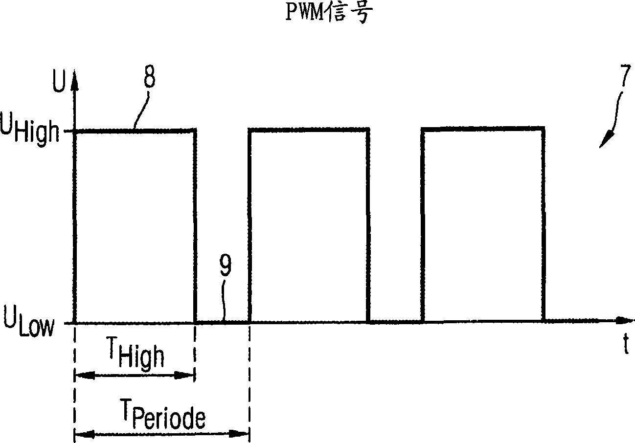 Method for the transmission of data using self-diagnostic pulse width modulation