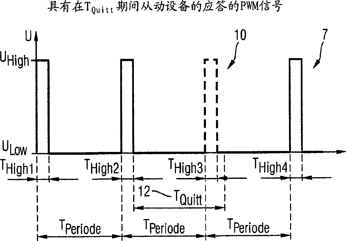 Method for the transmission of data using self-diagnostic pulse width modulation