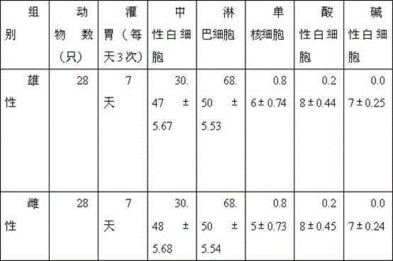 Traditional Chinese medicinal oral liquid for treating hyperuricemia, and preparation method thereof