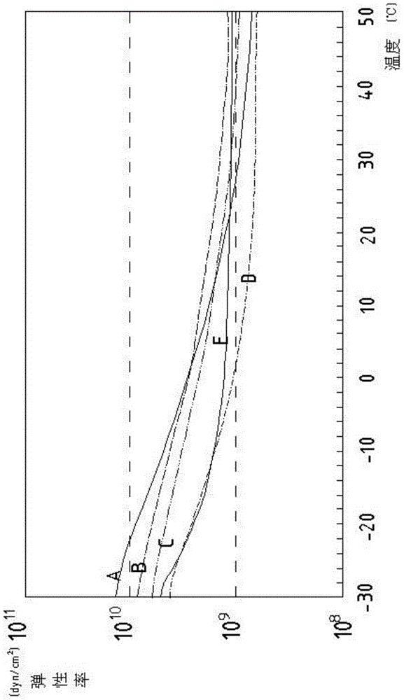 Casting type elastomeric polyurethane tire manufacturing method