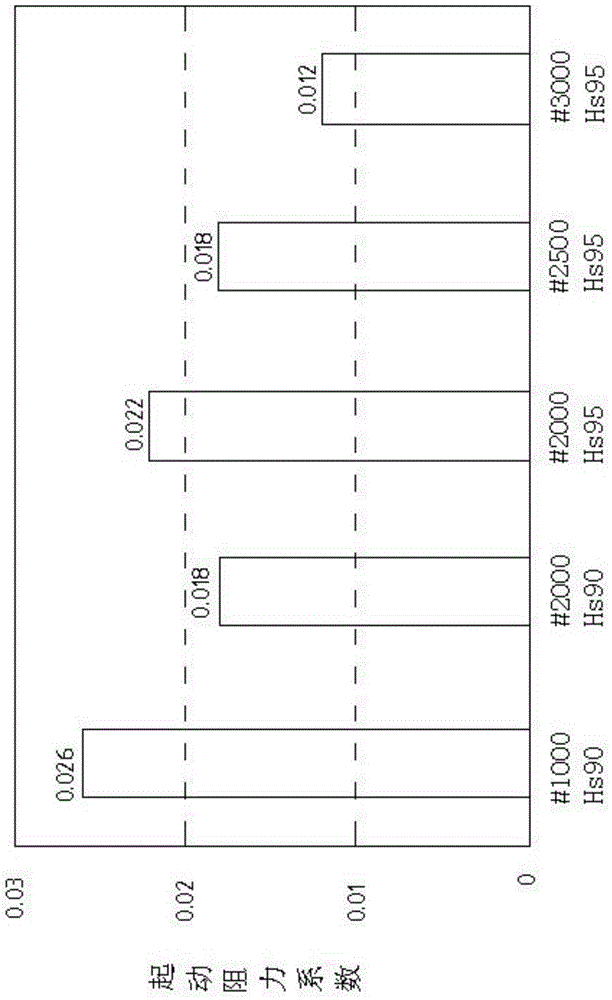 Casting type elastomeric polyurethane tire manufacturing method