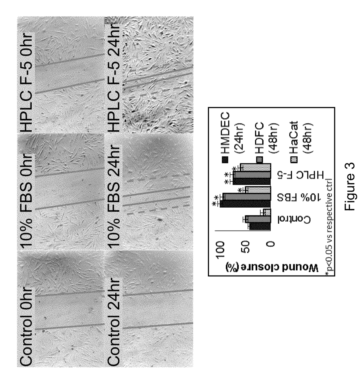 Soy-Derived Bioactive Peptides for Use in Compositions and  Methods for Wound Healing, Tissue Engineering, and Regenerative Medicine