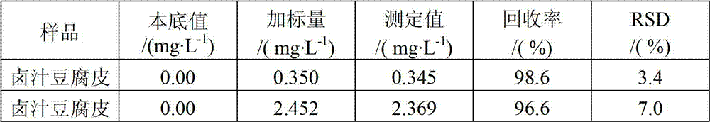 Method for detecting prohibited additive acid orange II in food