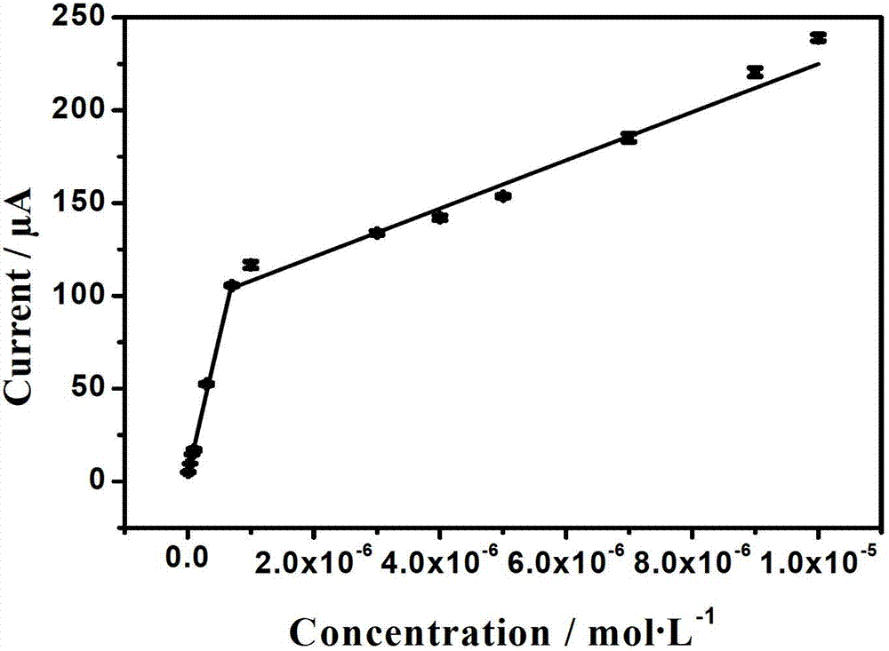 Method for detecting prohibited additive acid orange II in food