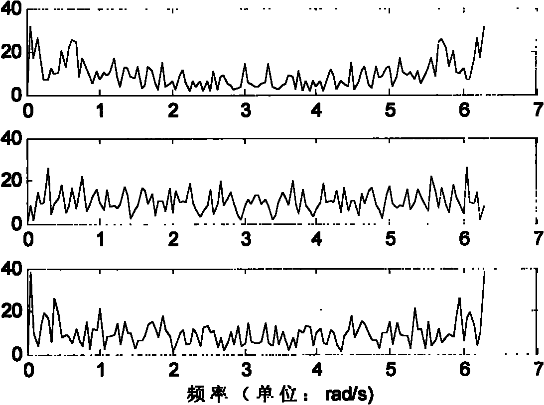 Method for recognizing function response signal under function nuclear magnetic resonance scan