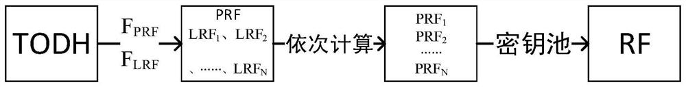 Data link anti-quantum computing communication method and system based on ID cryptography and symmetric key pool