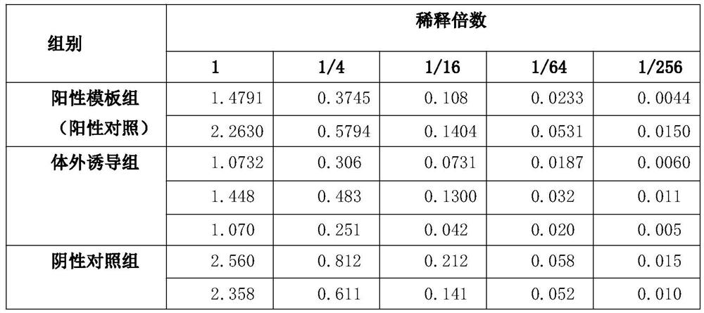 Animal experiment operation method for improving antibody secretion of novel coronavirus vaccine to special crowds