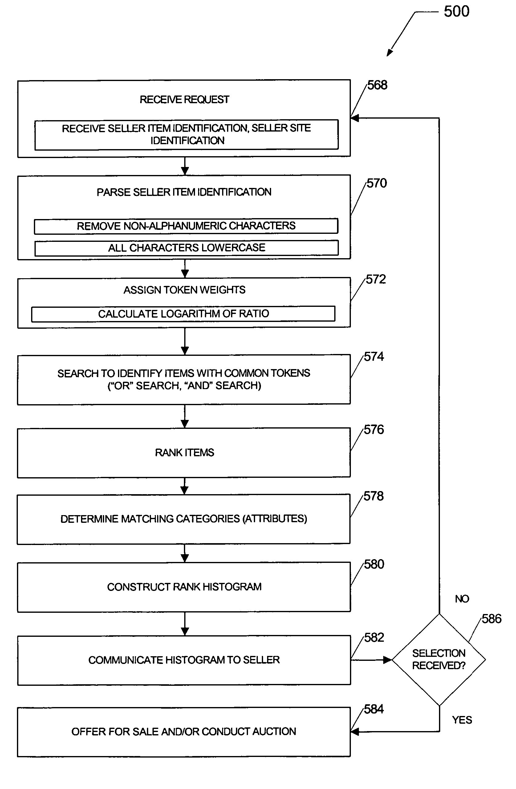 Suggested item category systems and methods