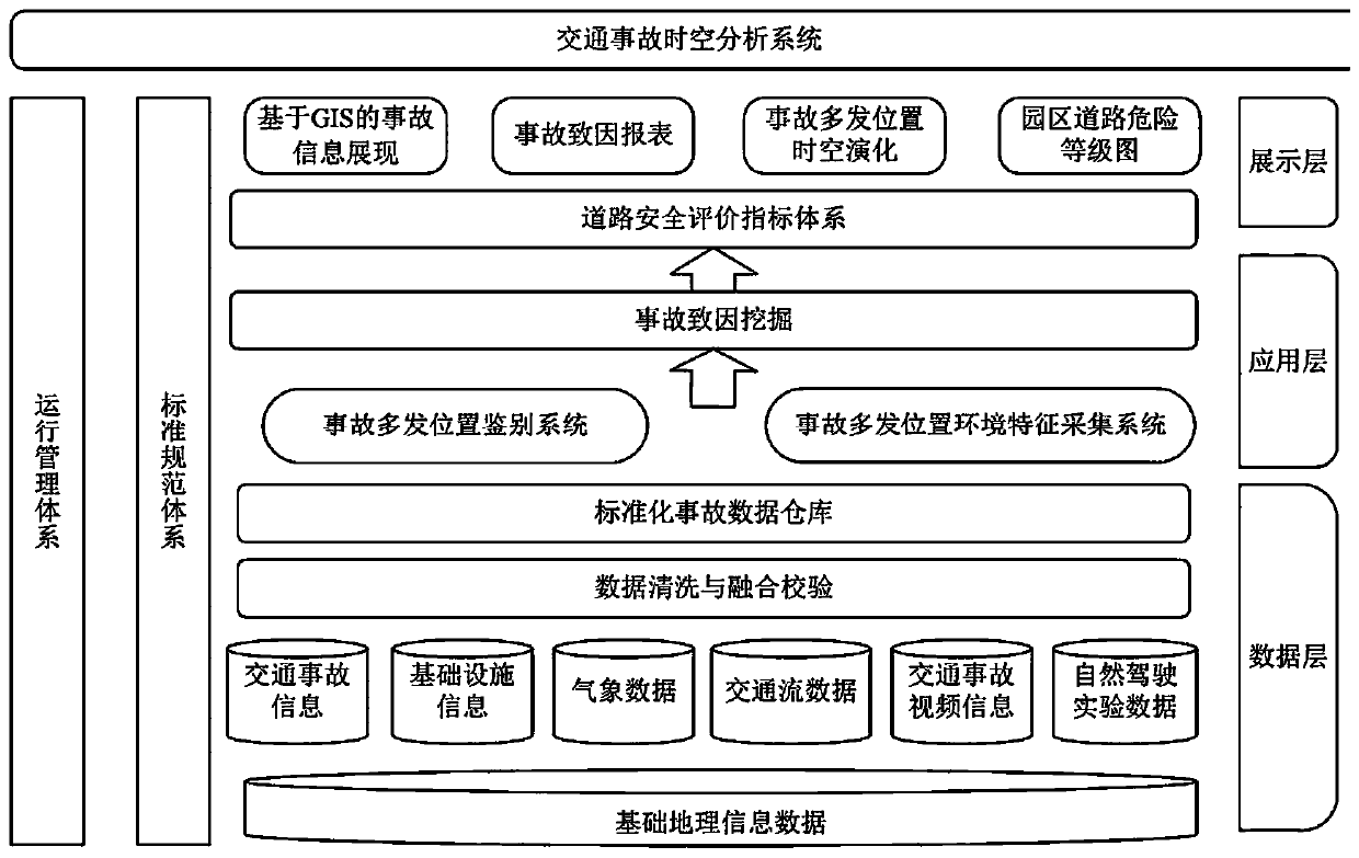 A Time-Space Analysis System for Traffic Accidents