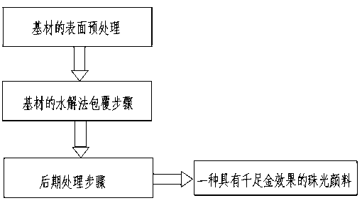 Pearlescent pigment having 999-pure gold effect and preparation method thereof