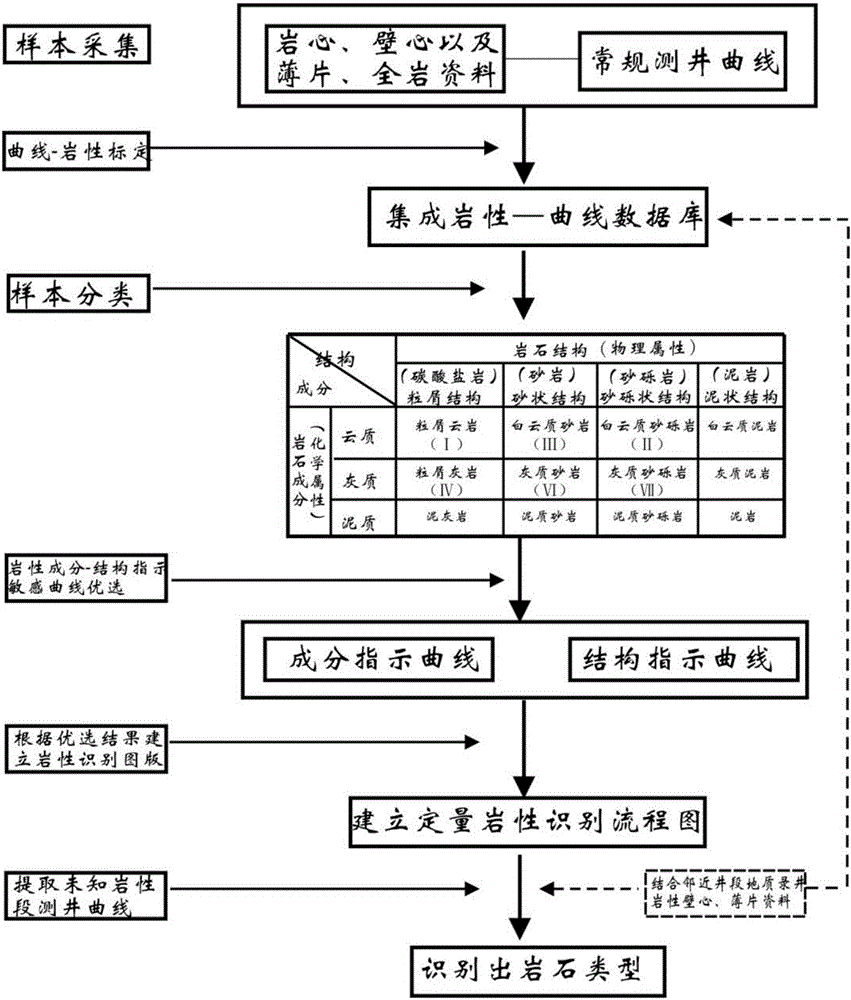 Lacustrine facies peperite reservoir logging recognition method based on composition-structure classification