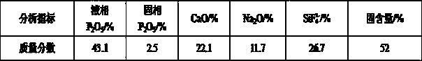 Method of recycling phosphorus in concentrated acid residue from wet process phosphoric acid and co-producing dihydrate gypsum and sodium fluosilicate