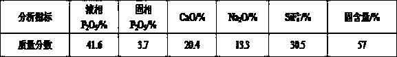 Method of recycling phosphorus in concentrated acid residue from wet process phosphoric acid and co-producing dihydrate gypsum and sodium fluosilicate