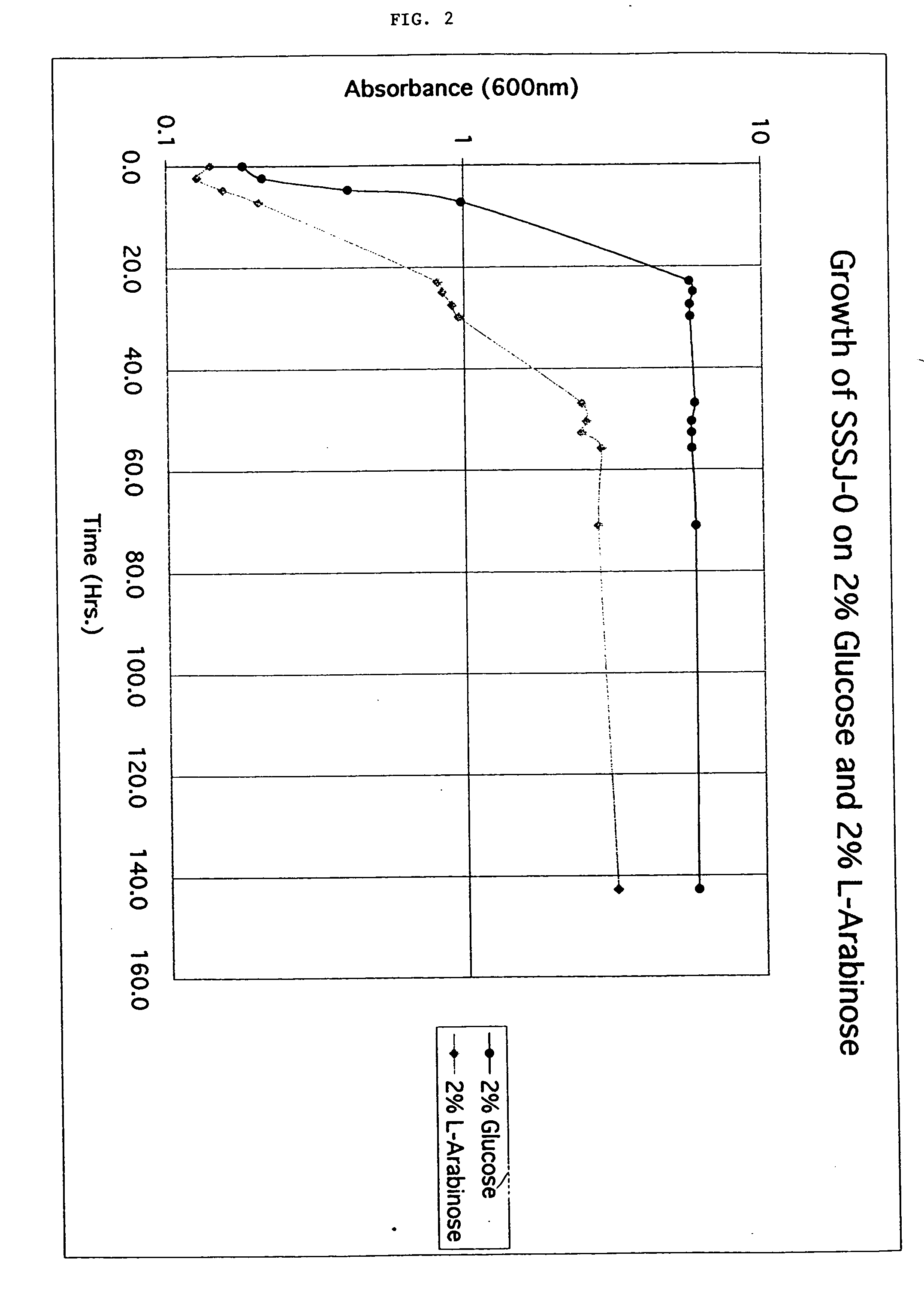 Kluyveromyces strains metabolizing cellulosic and hemicellulosic materials