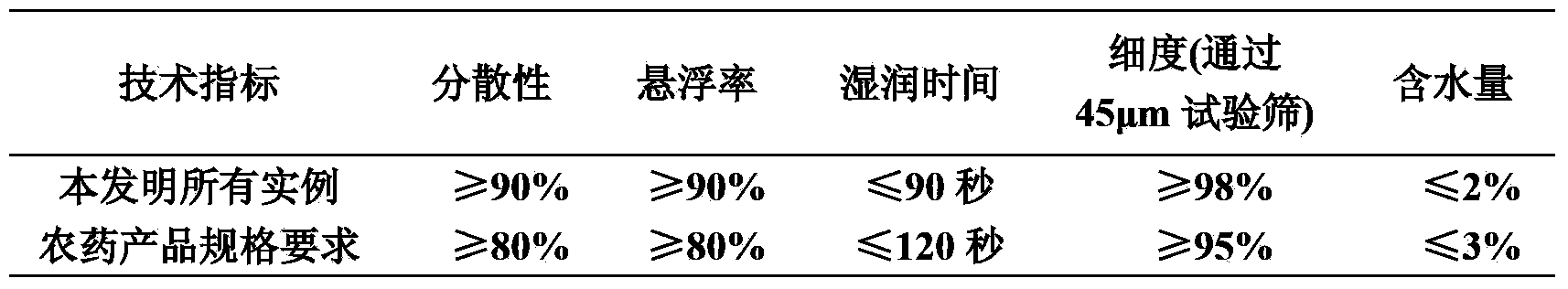 A sterilization composition containing oxathiapiprolin